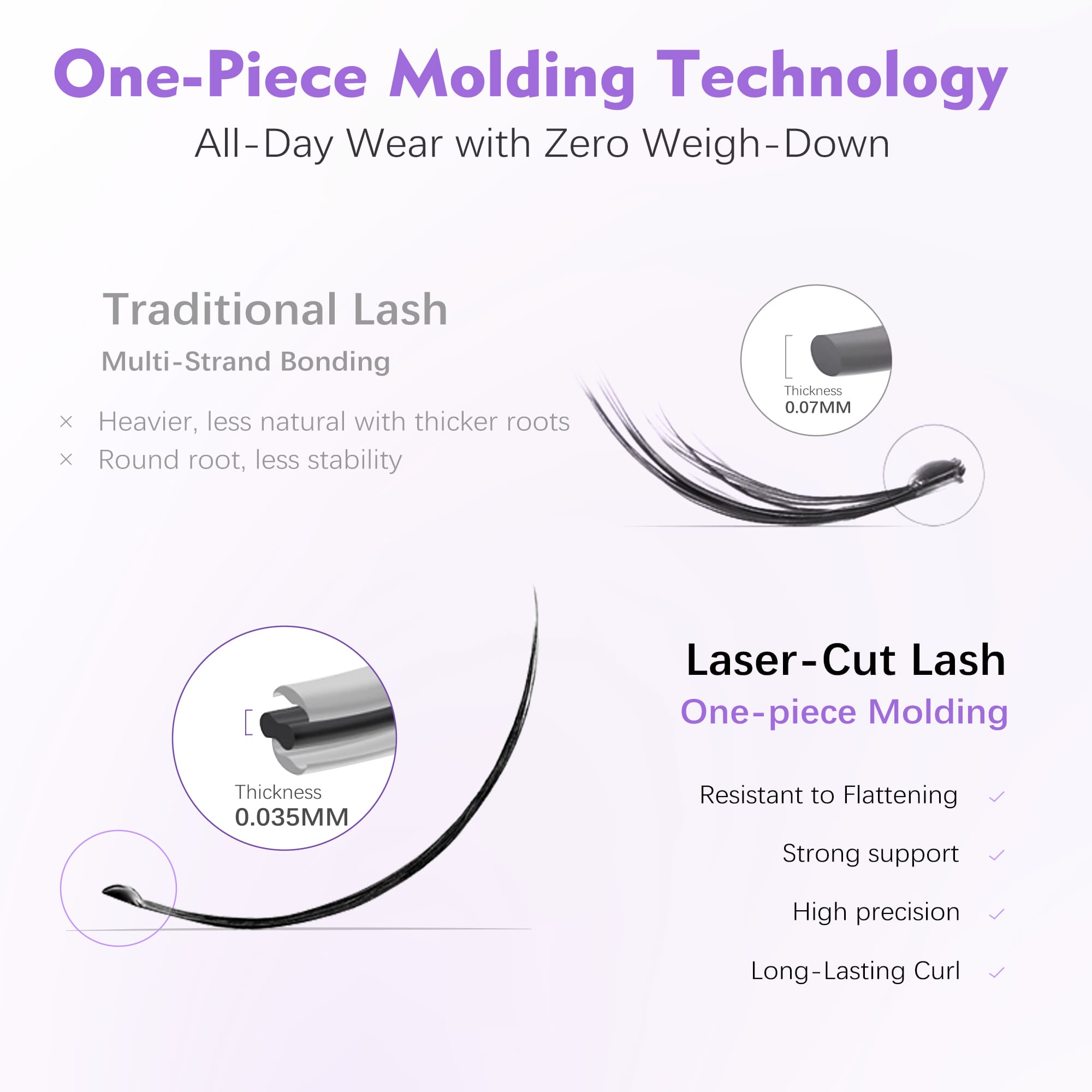 Laser Cutting - Self Adhesive Lace Lashes